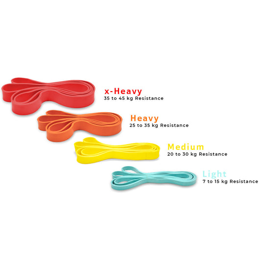 Do Resistance Bands Really Work? Here's the Truth